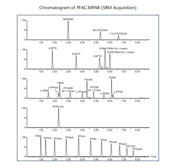 PFAC30PAR Chromatogram Image
